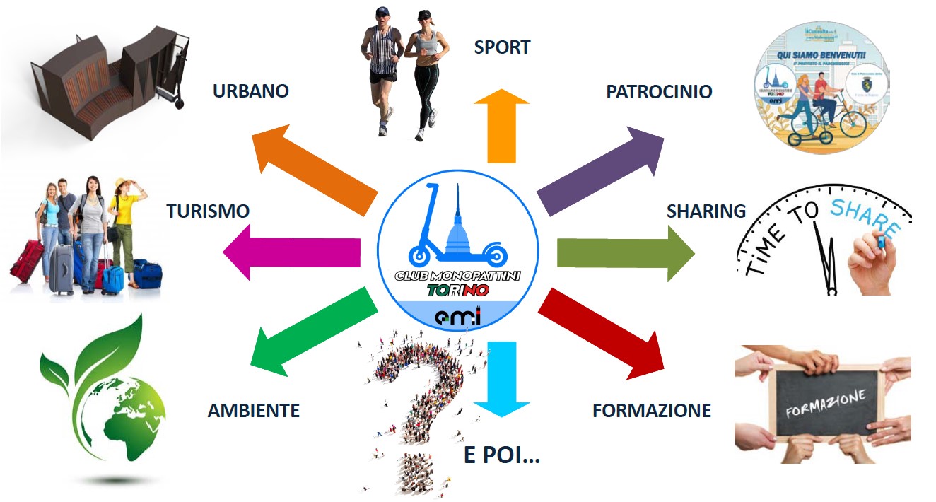 Progetti Club Monopattini Torino